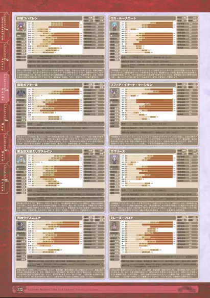 神採りアルケミーマイスター パーフェクトガイドブック Page.134