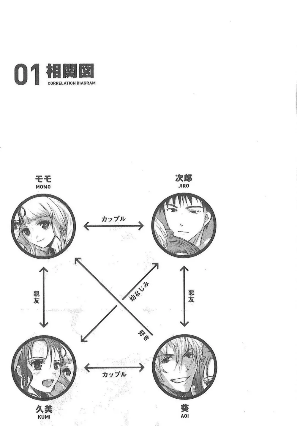 2×2ゲーム Page.31