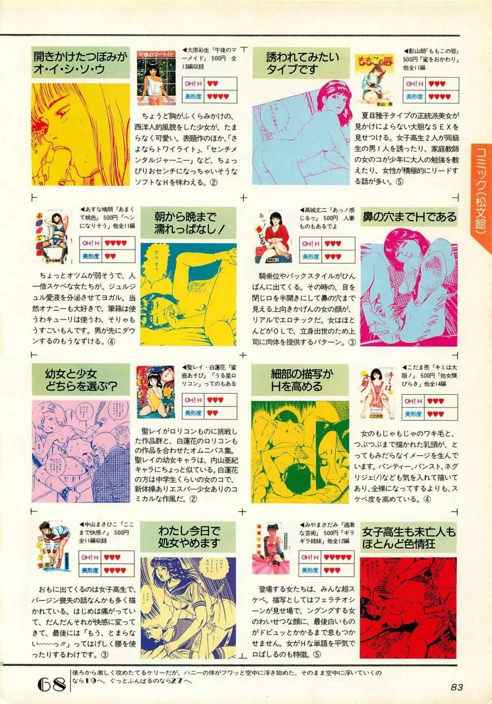 コンプティーク増刊号 ちょっとHな福袋 Page.83