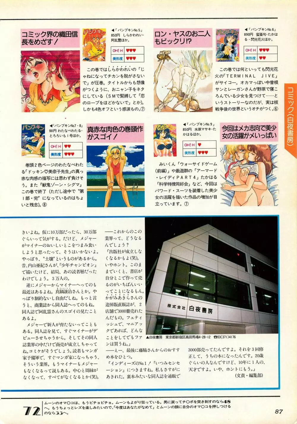 コンプティーク増刊号 ちょっとHな福袋 Page.87