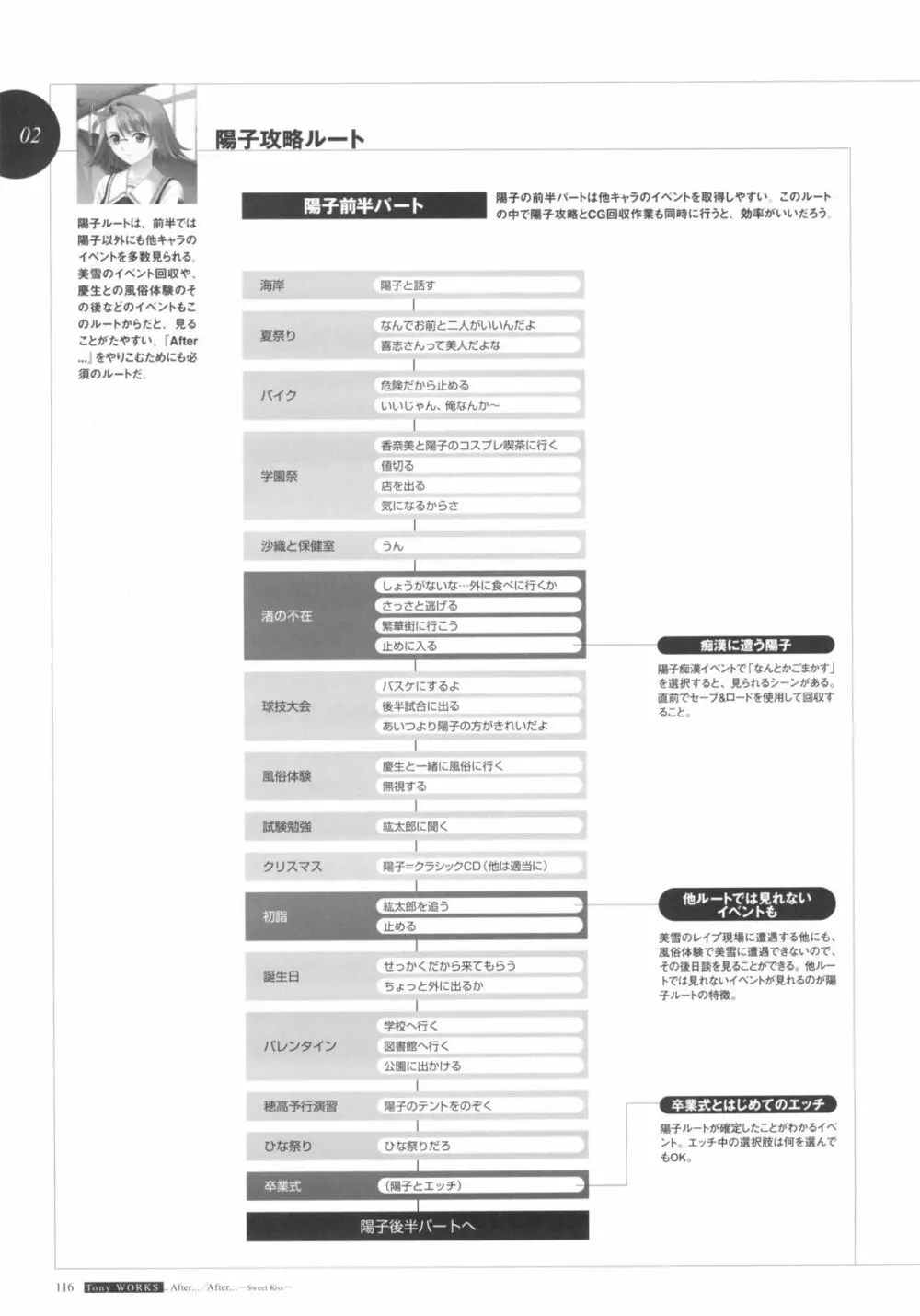 [T2 ART WORKS (Tony)]After…／After…-Sweet Kiss-二作品原画集(original artbook) Page.118