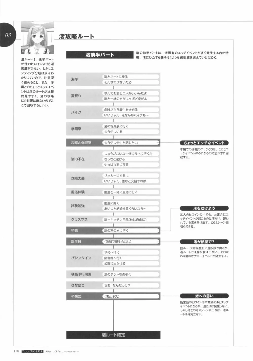 [T2 ART WORKS (Tony)]After…／After…-Sweet Kiss-二作品原画集(original artbook) Page.120