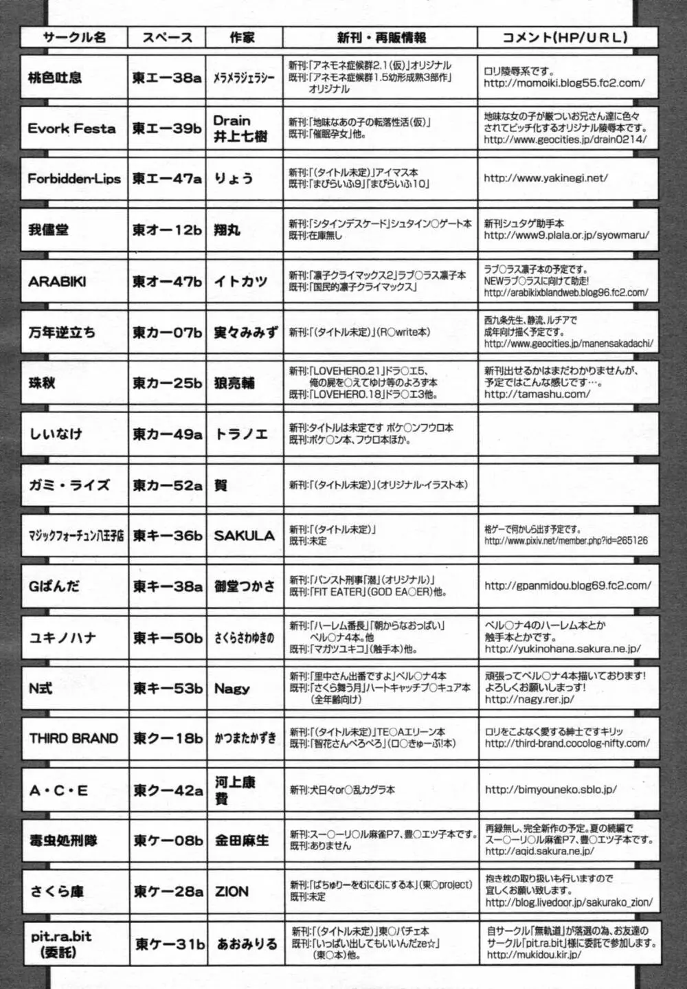 COMIC 天魔 2012年1月号 Page.395