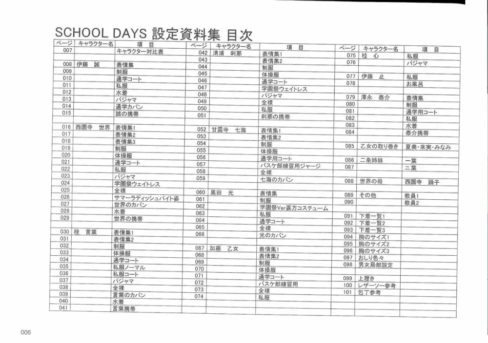 School Days (スクールディズ) 設定資料集 Page.6