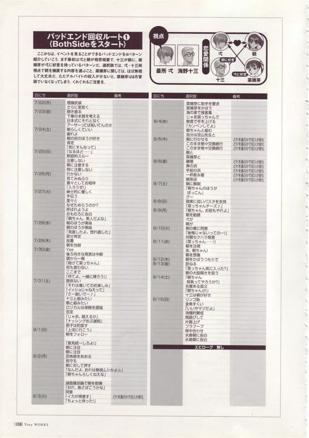 Tony WORKs そらのいろ、みずのいろ/真章・幻夢館 二作品原画集 Page.125