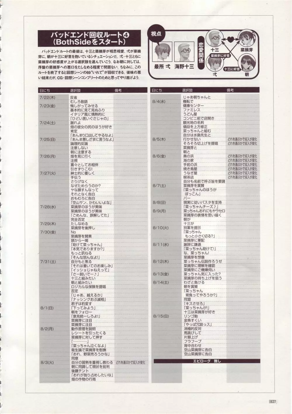 Tony WORKs そらのいろ、みずのいろ/真章・幻夢館 二作品原画集 Page.128