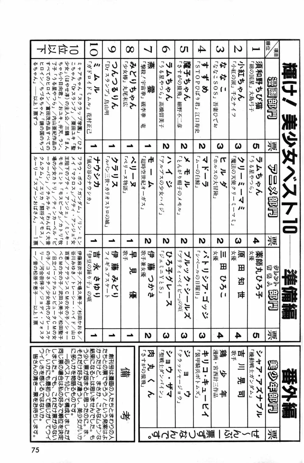 Melon Comic No. 01, メロンコミック 昭和59年6月号 Page.77