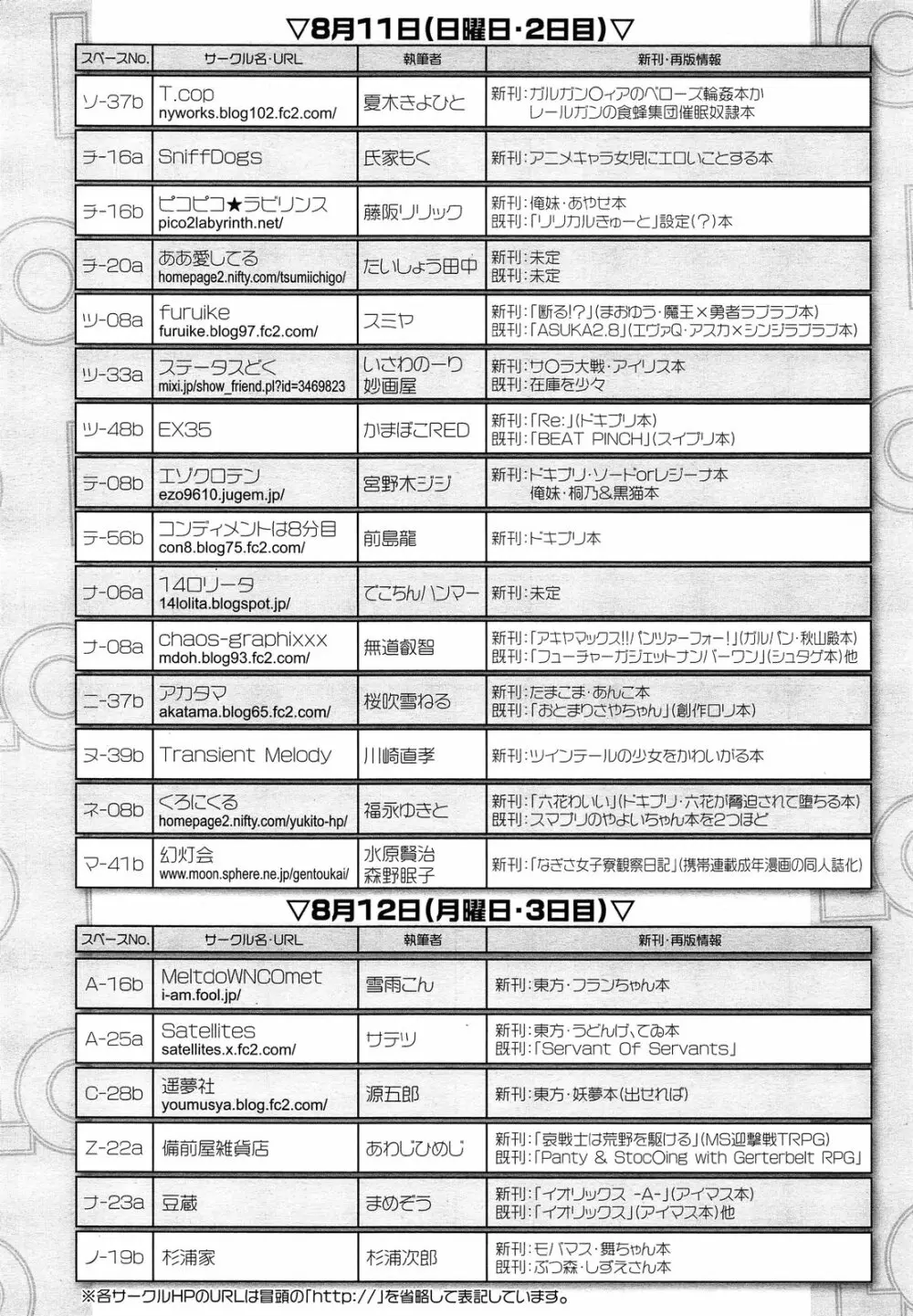 COMIC LO 2013年9月号 Vol.114 Page.416