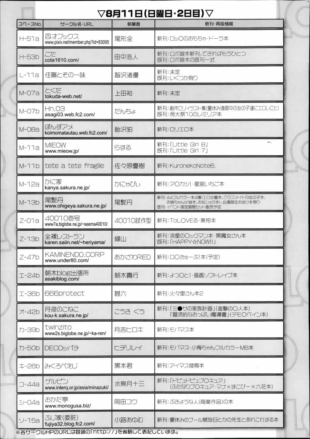 COMIC LO 2013年9月号 Vol.114 Page.416