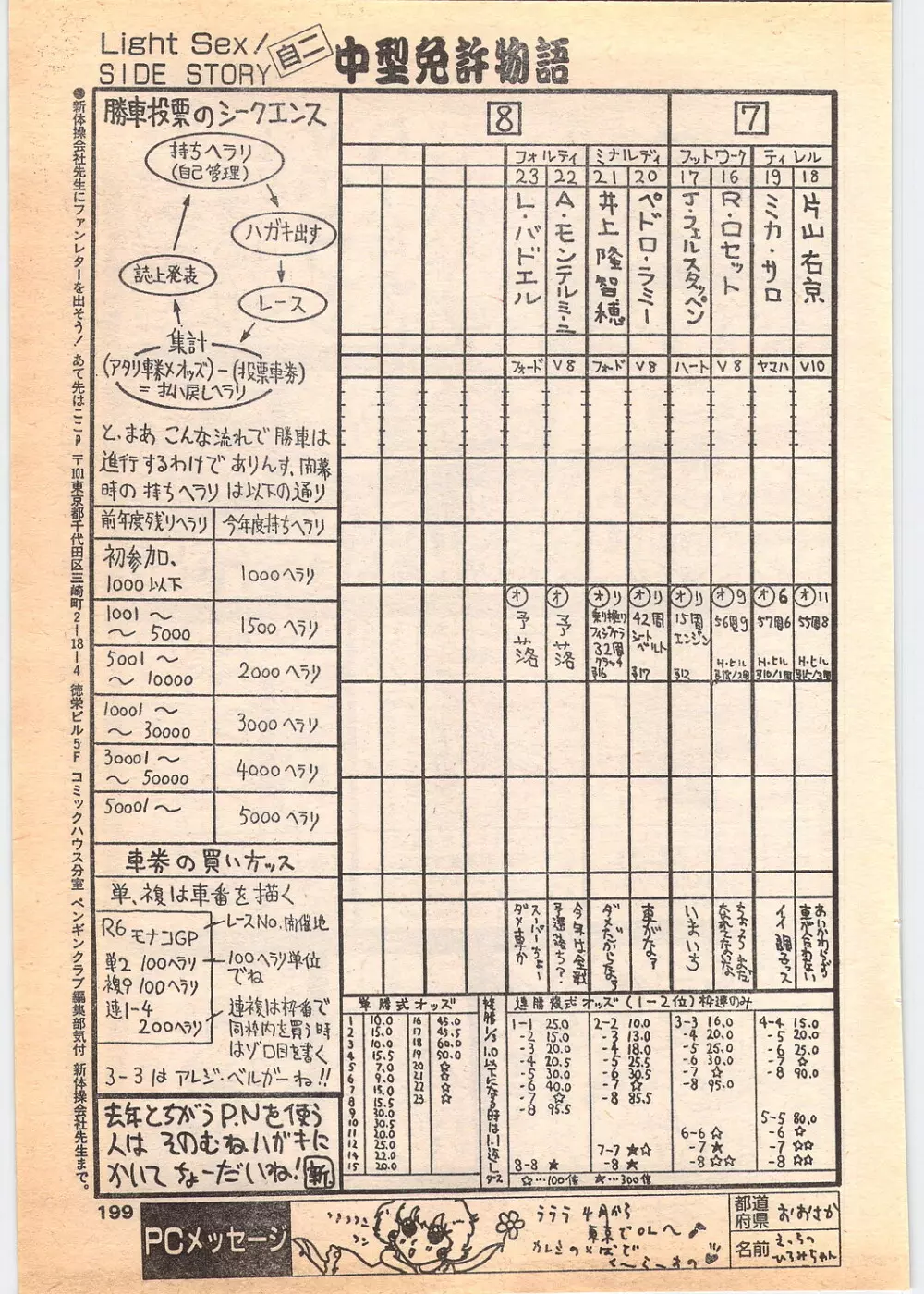 コミック ペンギンクラブ 1996年5月号 Page.199