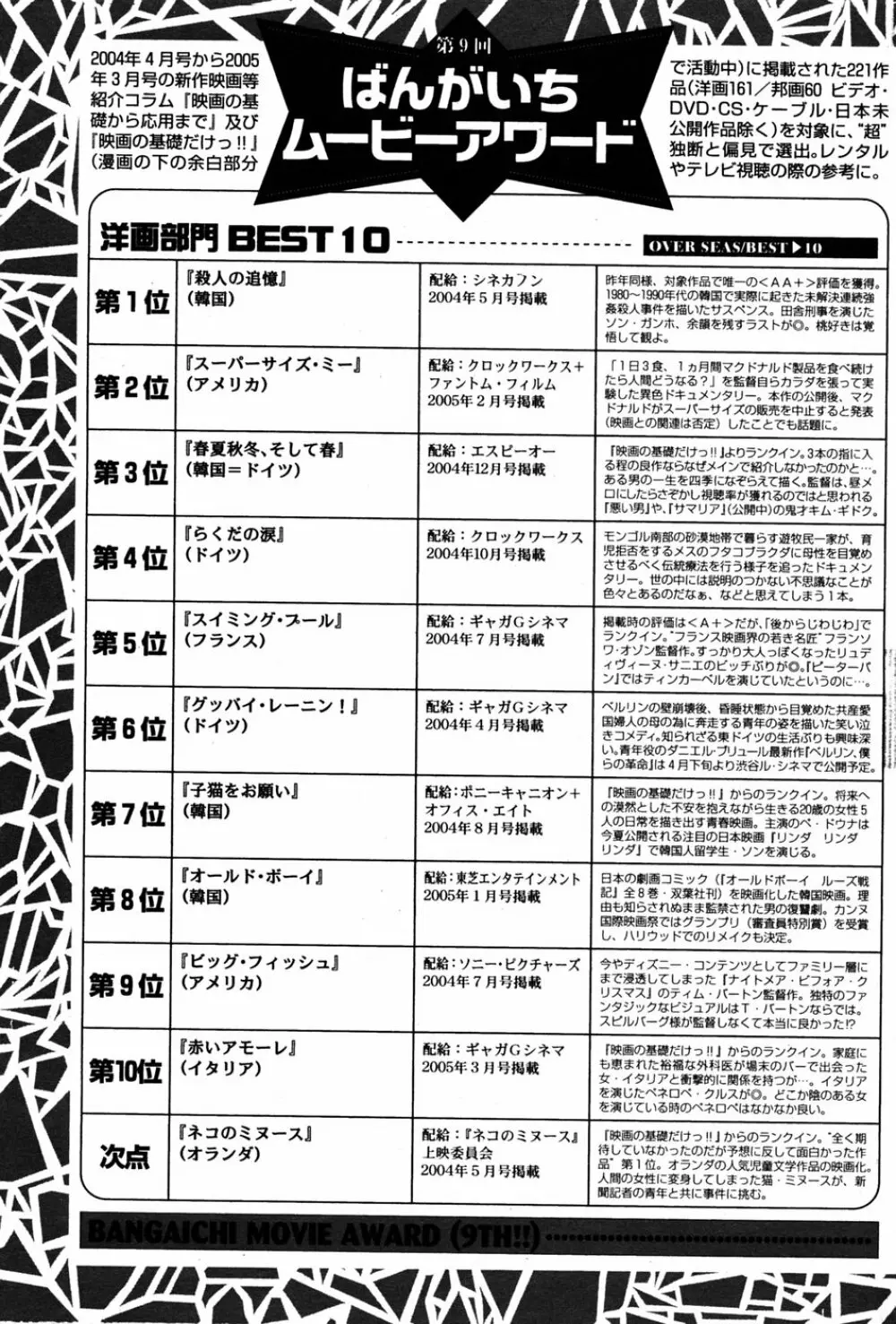 漫画 ばんがいち 2005年6月号 Page.168