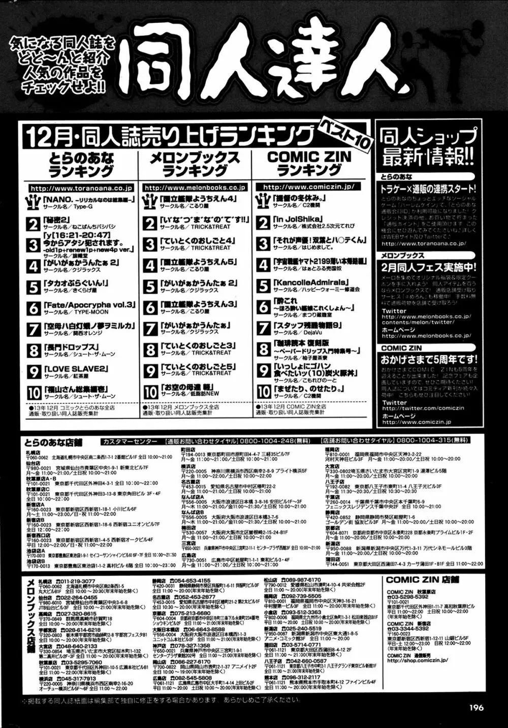 COMIC プルメロ 2014年4月号 Page.196