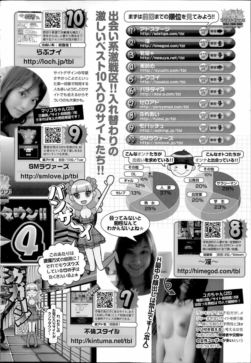 COMIC SIGMA 2014年07月号 Vol.80 Page.246