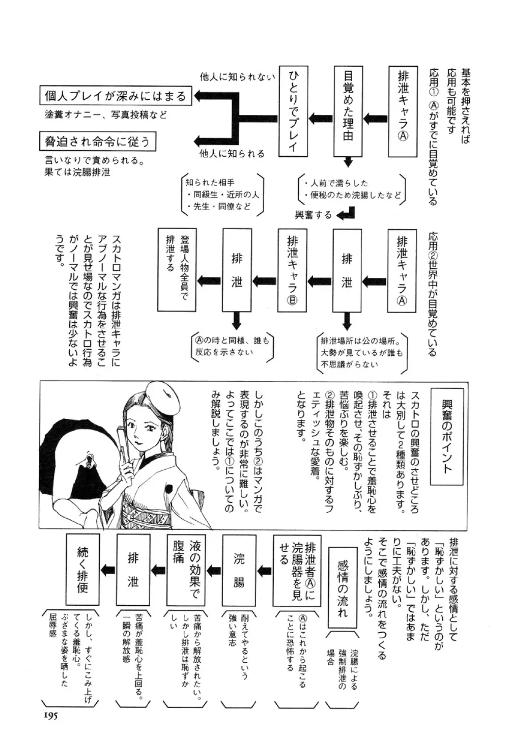 アイコ十六歳 Page.194