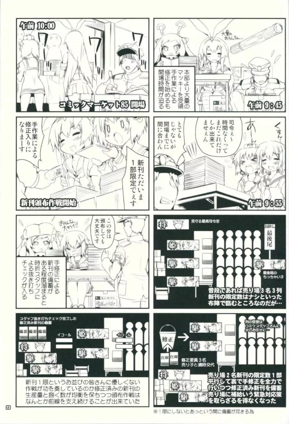 艦娘はＨ大好き３・どこ吹く島風天津風 Page.22