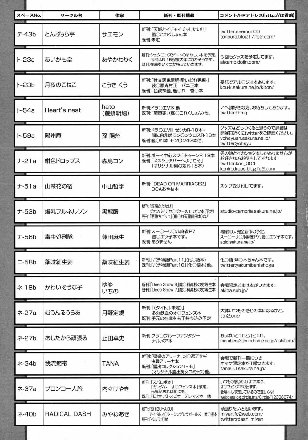 COMIC 天魔 2016年1月号 Page.405