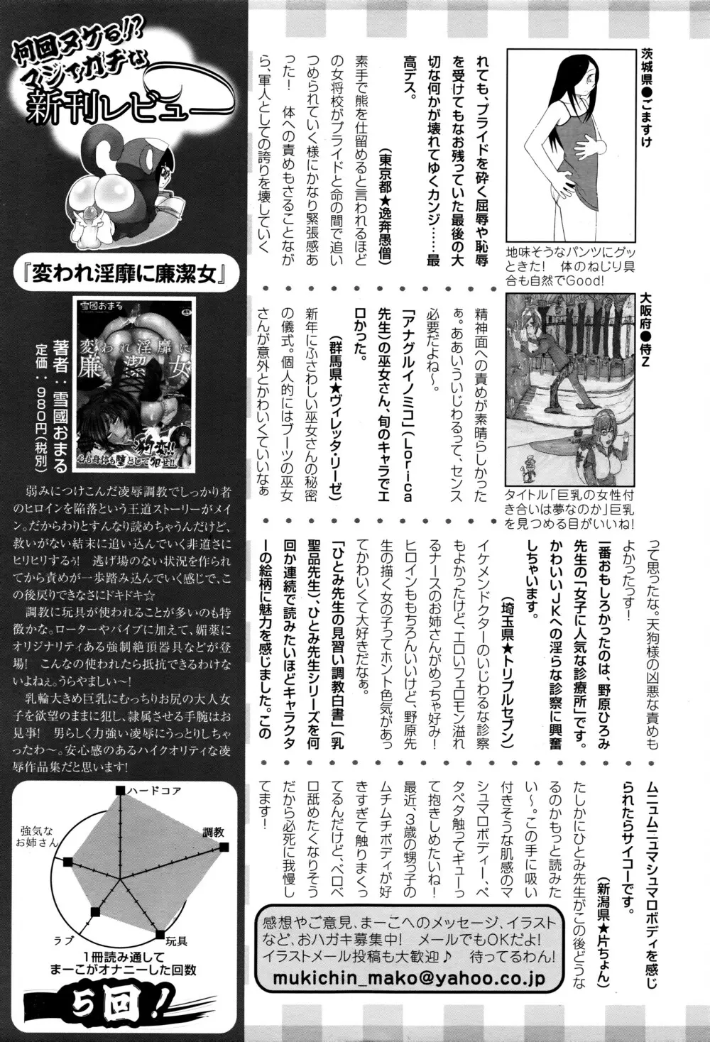 ANGEL 倶楽部 2016年3月号 Page.462