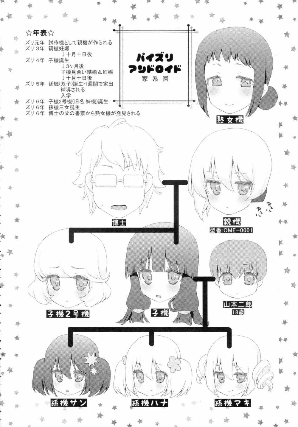 パイズリアンドロイド子機2号機～汚らわしい手で触らないで～ Page.4