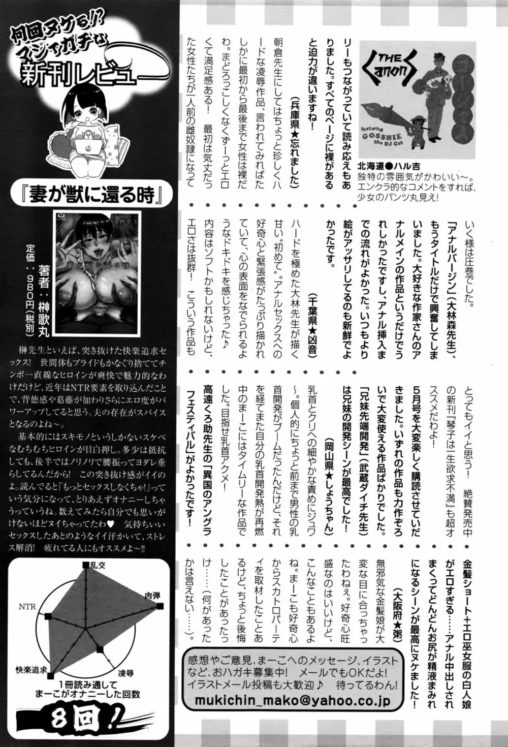 ANGEL 倶楽部 2016年6月号 Page.462