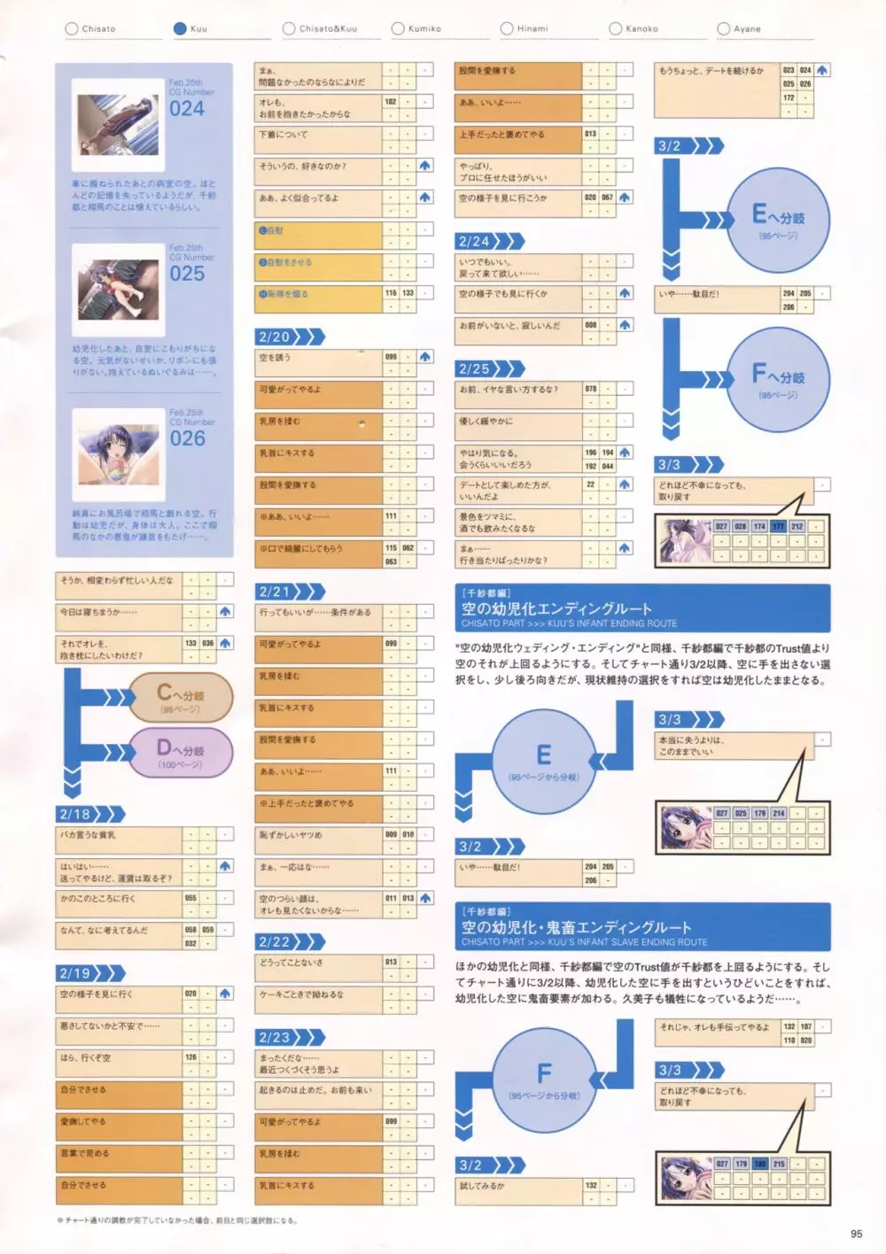 Natural2 DUO ビジュアルファン Page.98